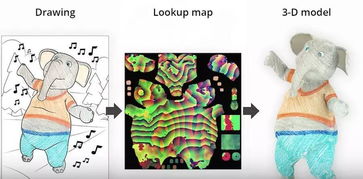 解锁魔法 迪斯尼AR填色本，让3D动画从纸上“蹦”出来